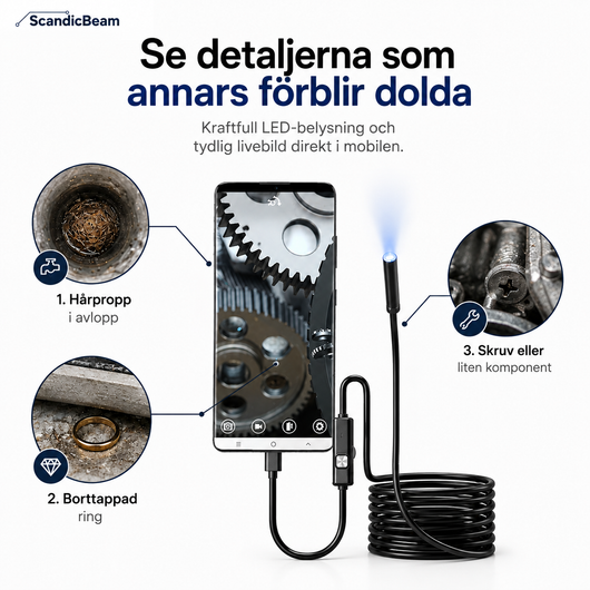 ScandicBeam™ – Se det du aldrig kommer åt